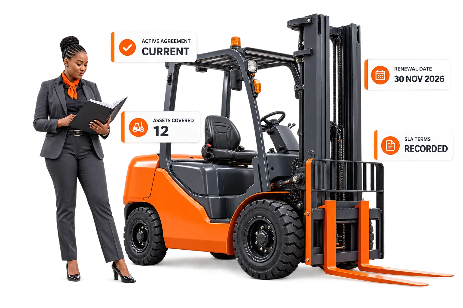 Forklift contract record showing active agreement, renewal date, covered assets and SLA terms