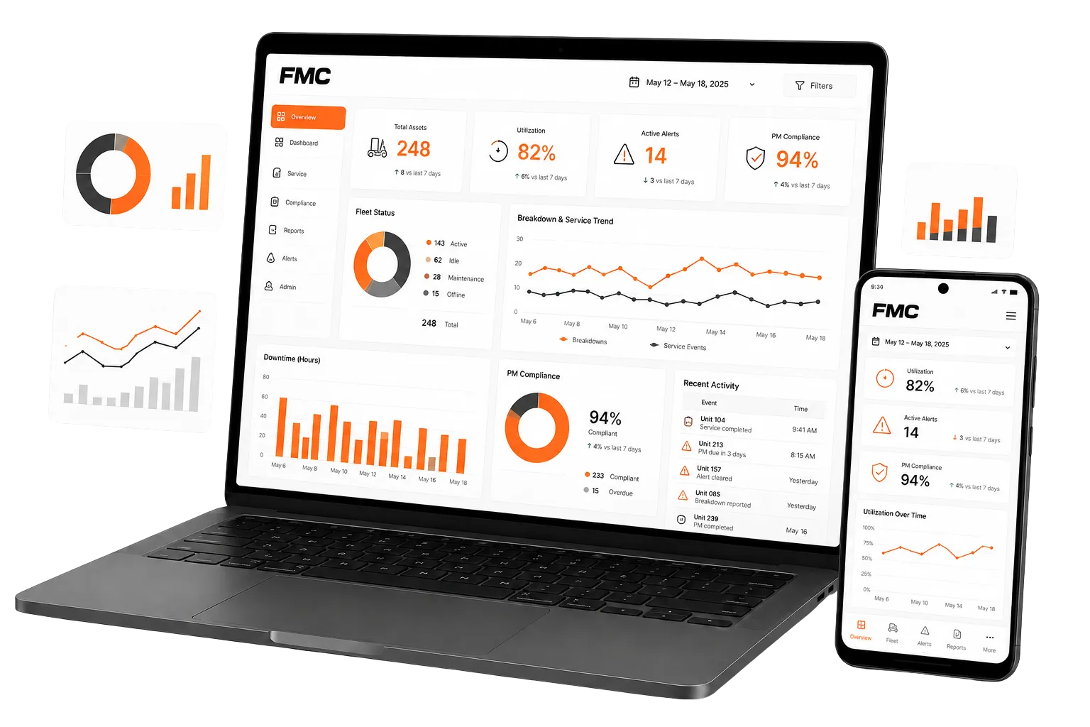 FMC fleet dashboard and reporting interface on laptop and smartphone